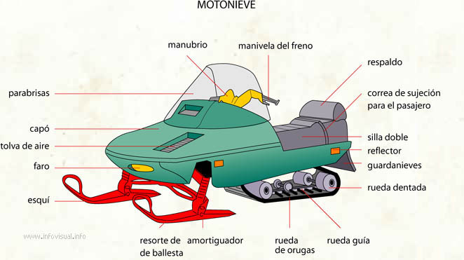 Motonieve (Diccionario visual)